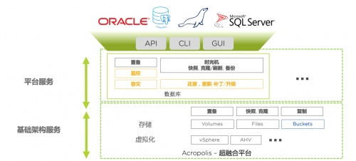 Nutanix数据库管理 构建一键式服务，实现基础架构效率最大化