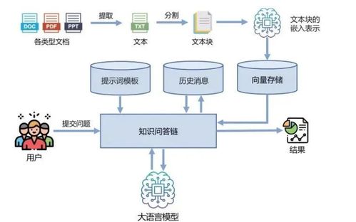 智能客服的演变 从传统脚本到向量数据库驱动的新时代